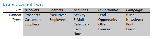 Create a cool CRM for SharePoint and Office 365 with Add-Ins Create a cool CRM for SharePoint and Office 365 with Add-Ins