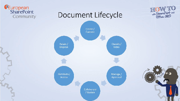 Archiving in SharePoint Archiving in SharePoint