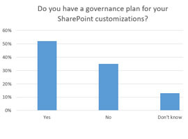 Governance: Are your teams really governing your SharePoint environment? Governance: Are your teams really governing your SharePoint environment?