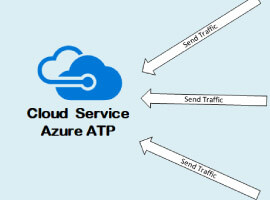 Azure Advanced Threat Protection Azure ATP Vs ATA Azure Advanced Threat Protection Azure ATP Vs ATA