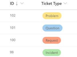 Use Power Automate to Create an Attribute-based ID in MS Lists Use Power Automate to Create an Attribute-based ID in MS Lists